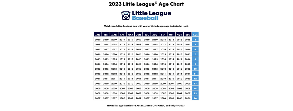 League Age