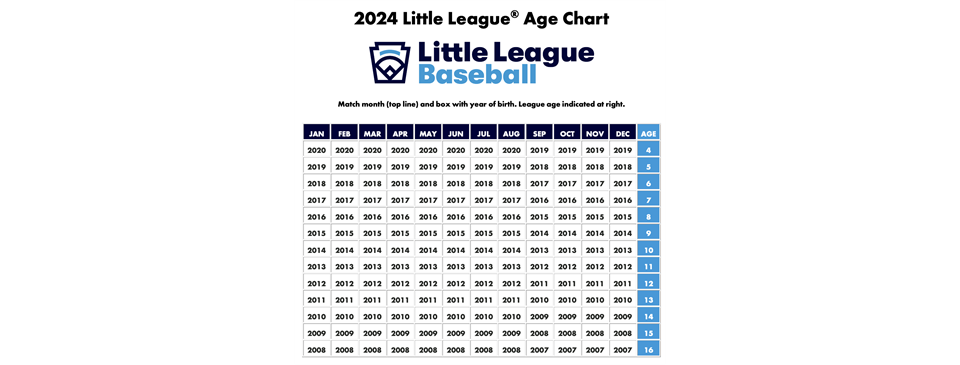 League Age